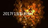  2017F1车队积分TOP榜 梅赛德斯8分超车法拉利